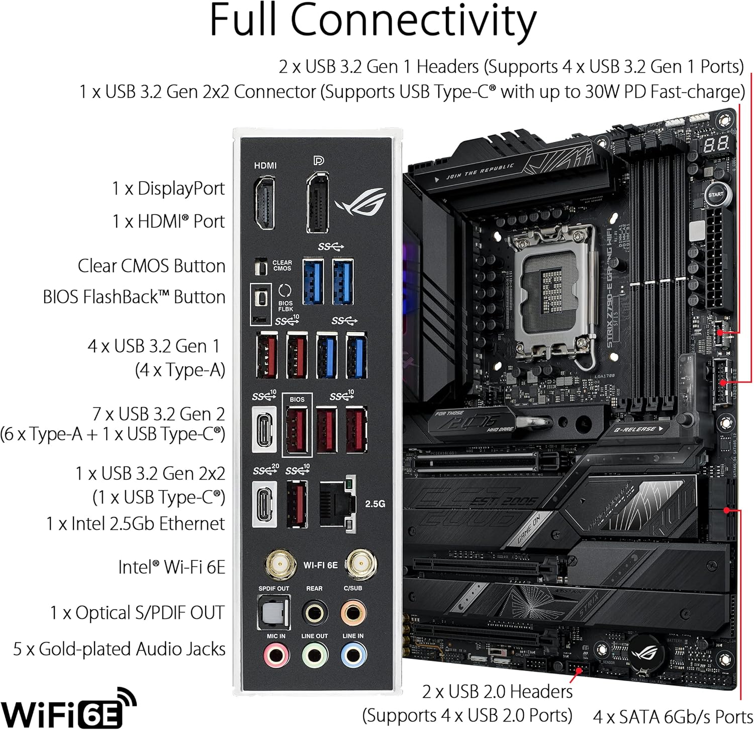 เมนบอร์ด ASUS ROG STRIX Z790-E - X870E Atx Motherboard บทวิจารณ์และราคา
